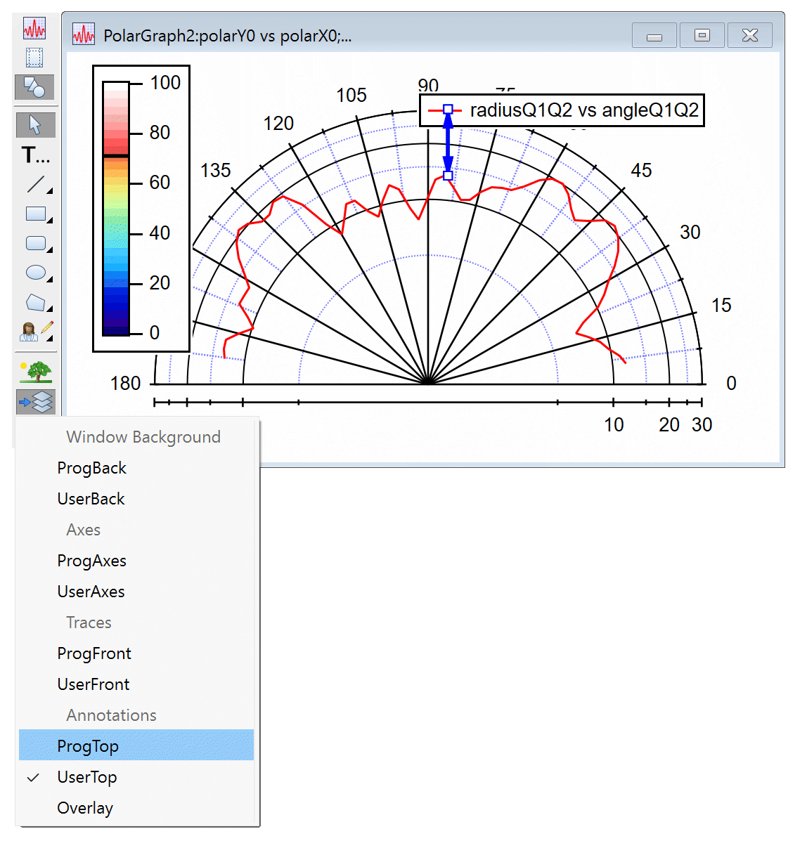 Igor pro10軟件繪圖工具改進(jìn)